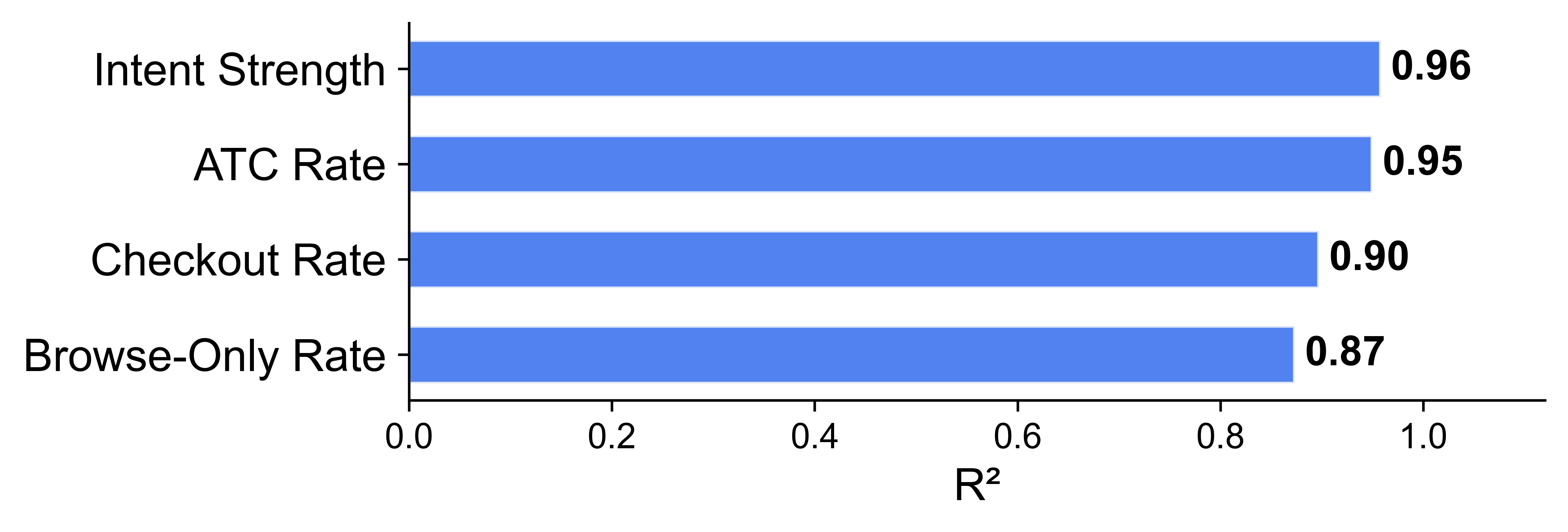 Fig 7