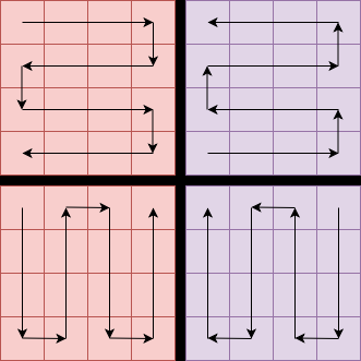 Fig 6