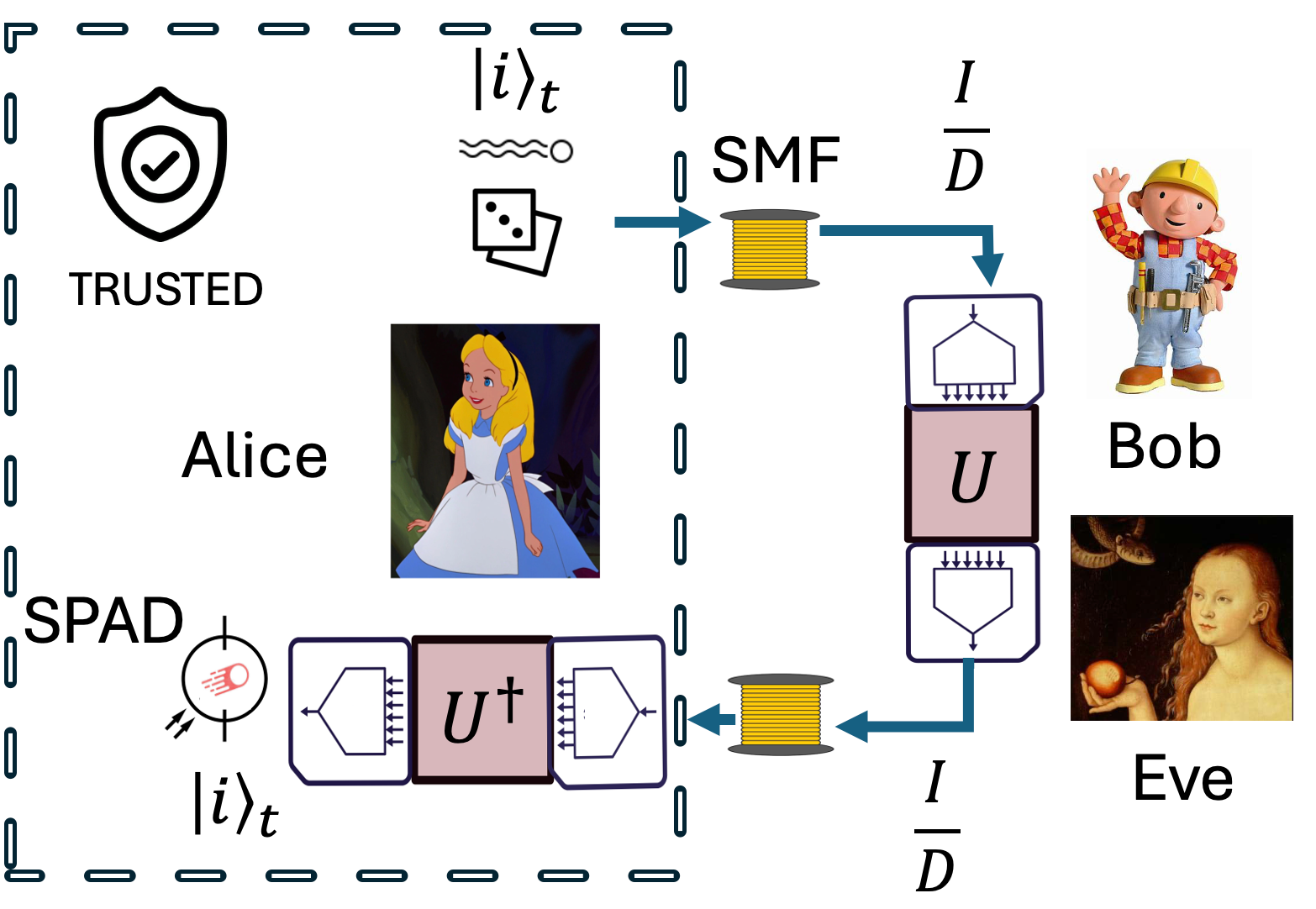 Fig 6