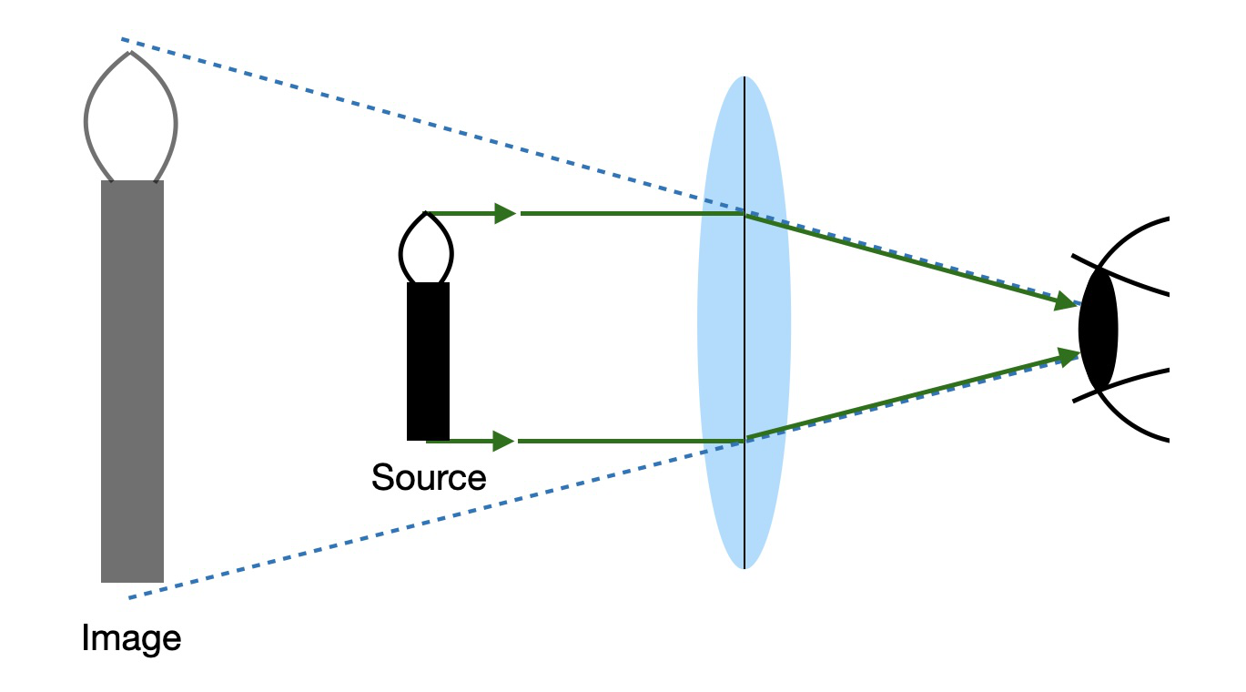 Fig 2