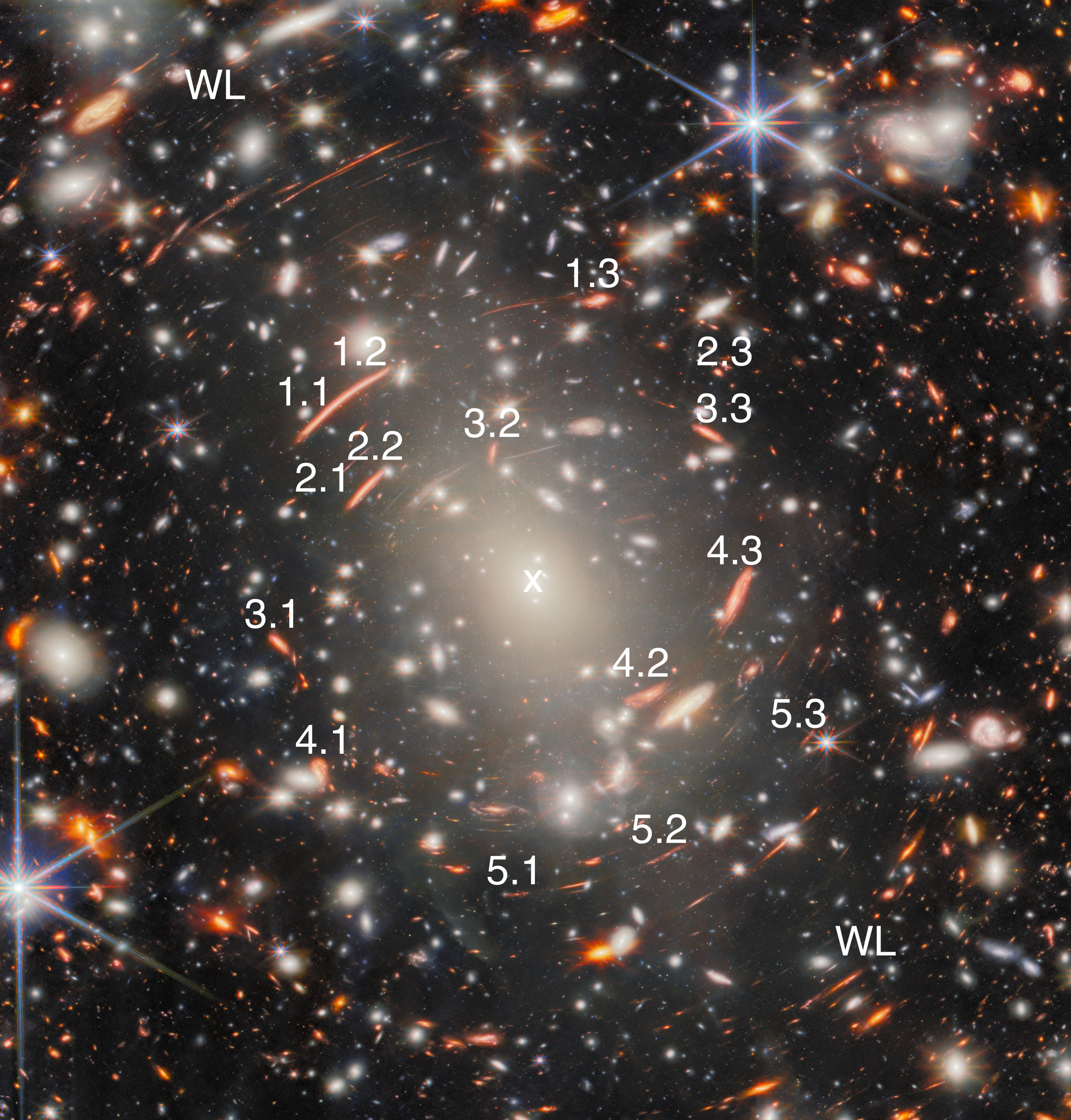 Fig 3