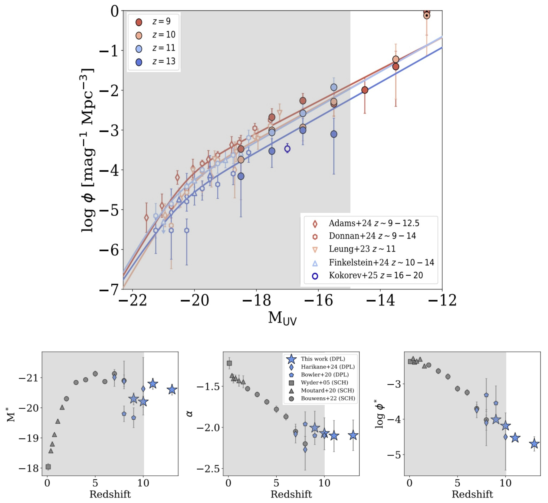 Fig 4