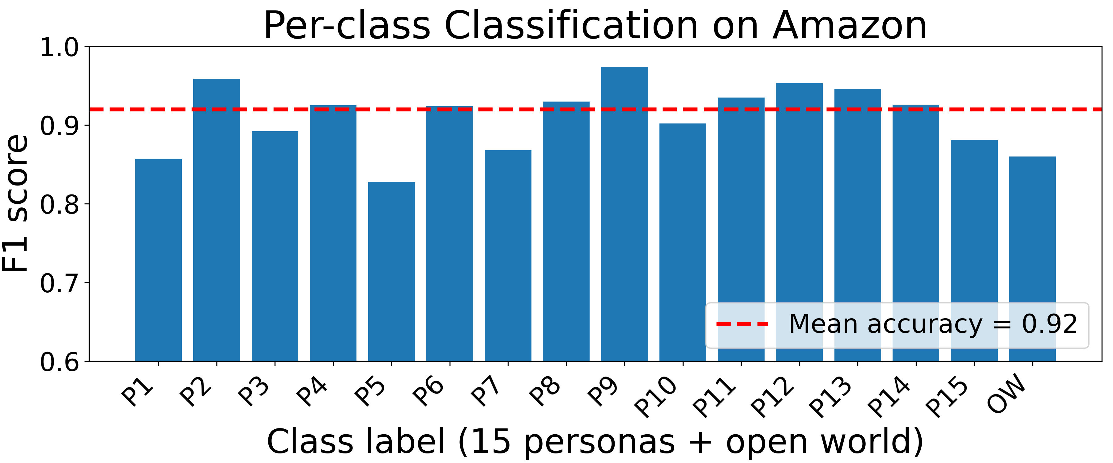 Fig 5