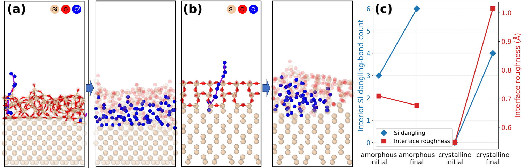 Fig 8