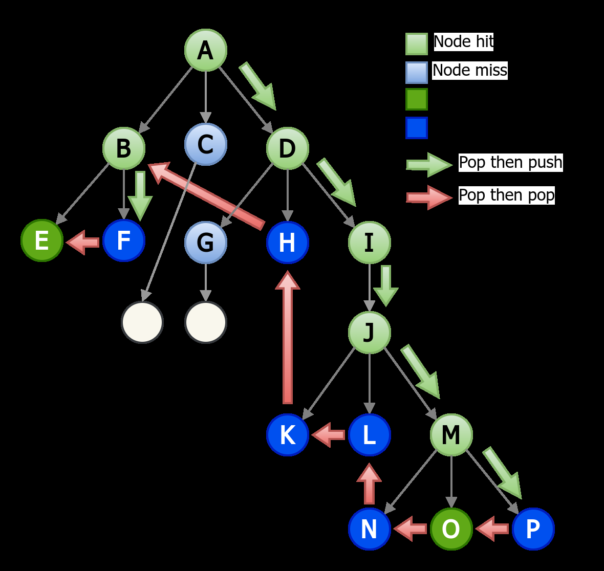 Fig 6