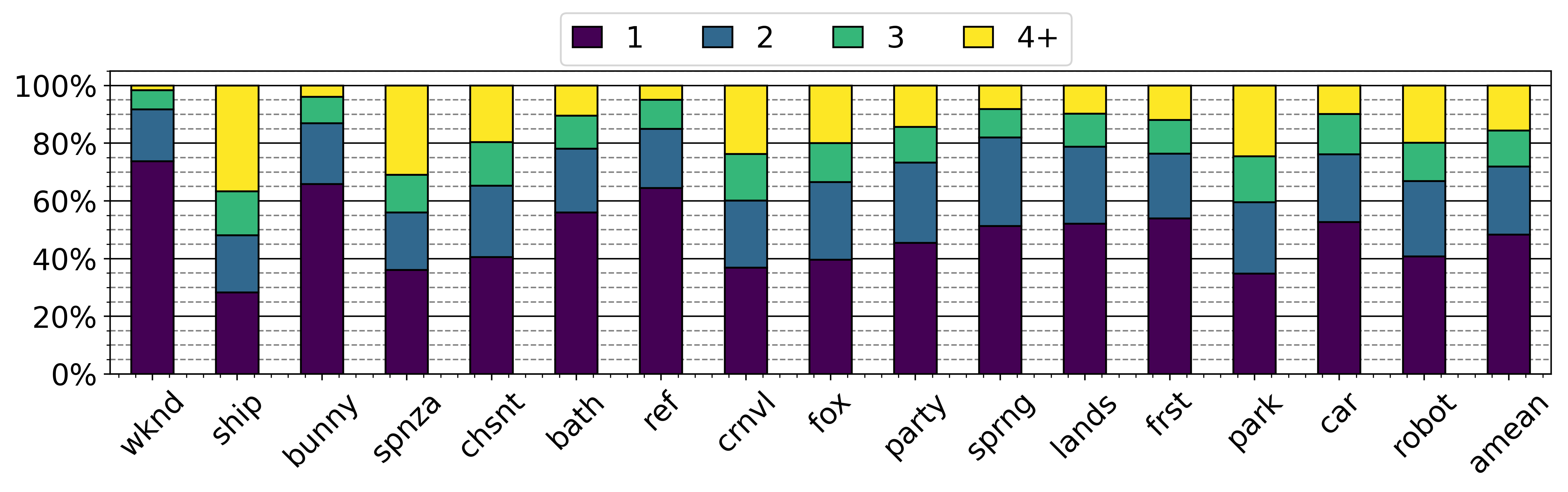 Fig 8
