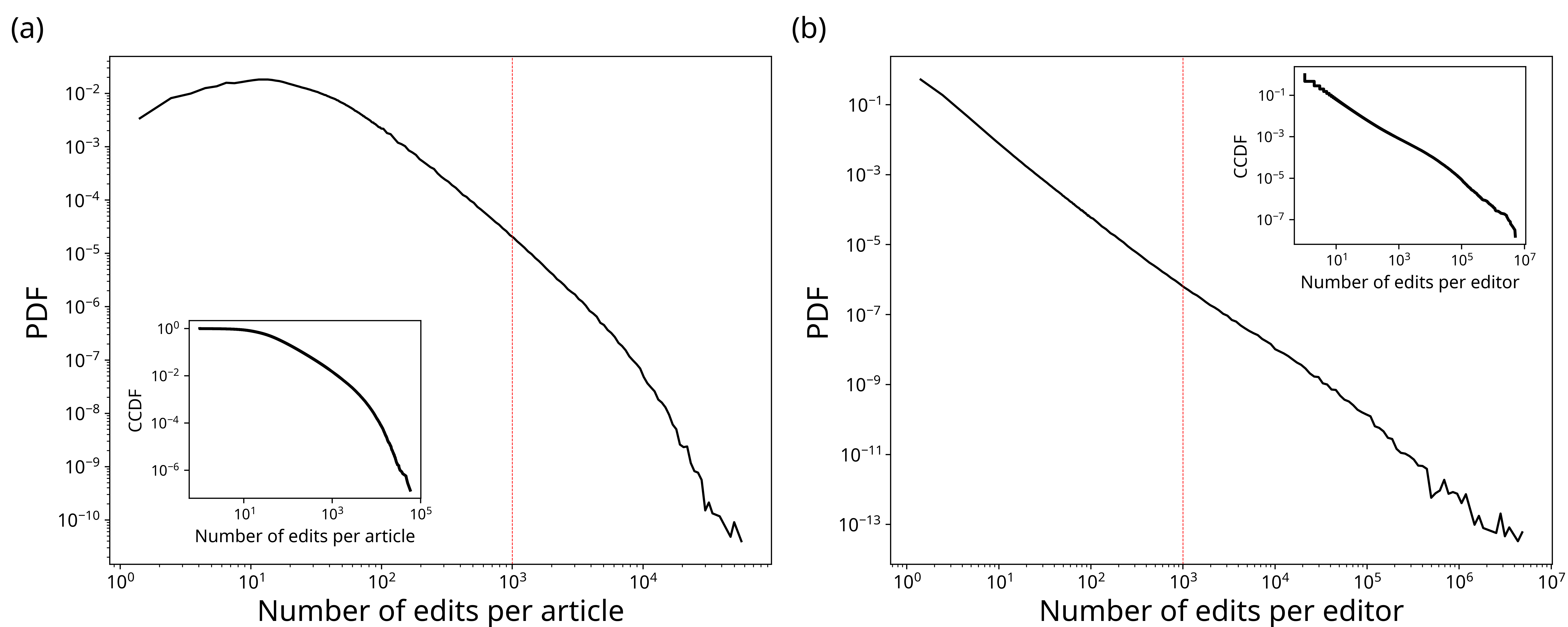 Fig 8