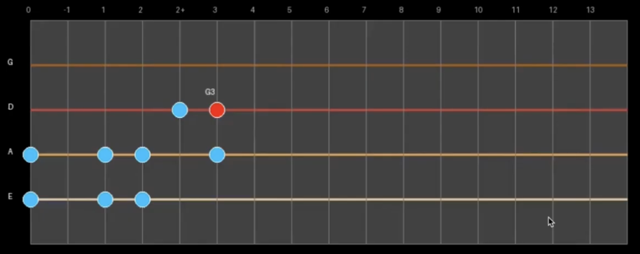 Fig 3