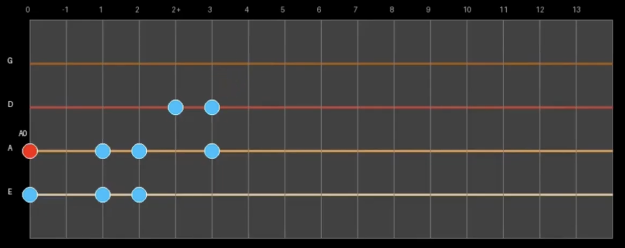 Fig 3