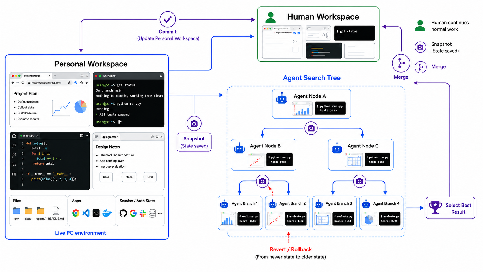 TClone — Low-Latency Forking of Live GUI Environments for Computer-Use Agents