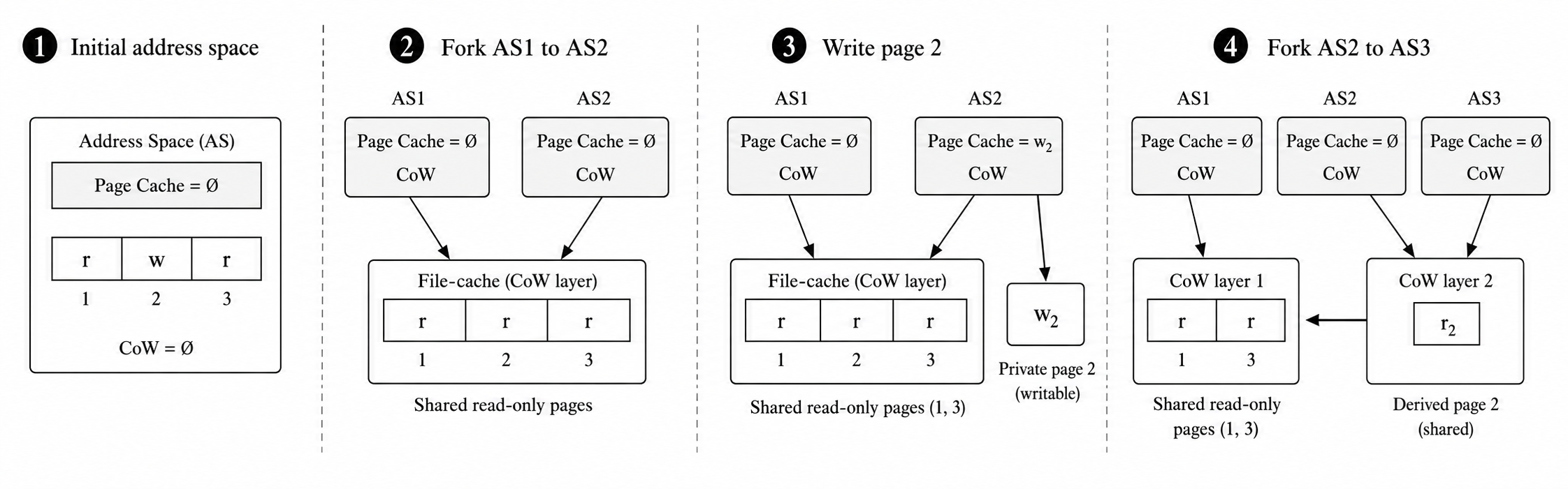 Fig 6