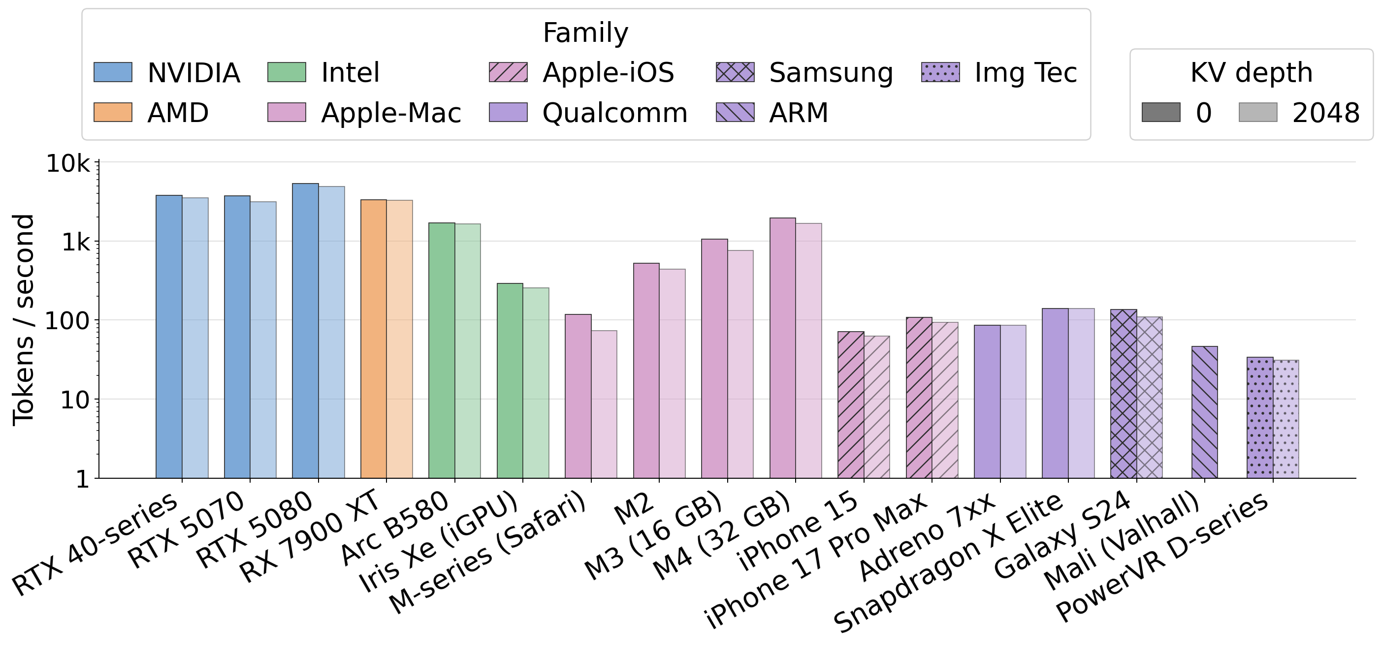 Fig 11