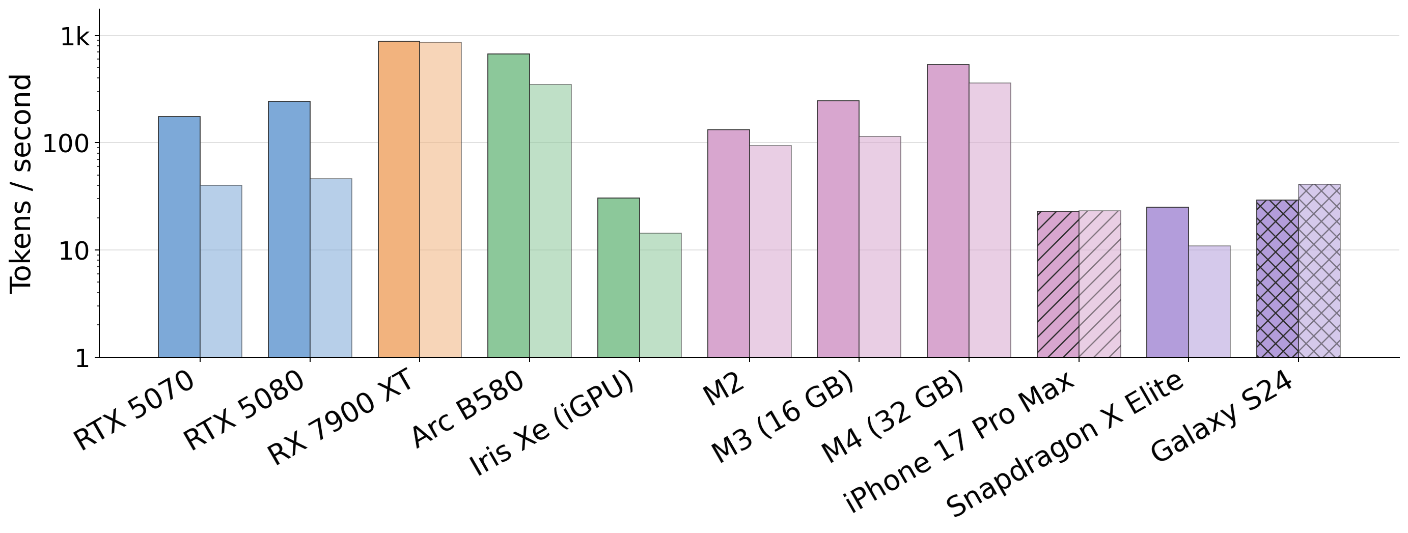 Fig 7