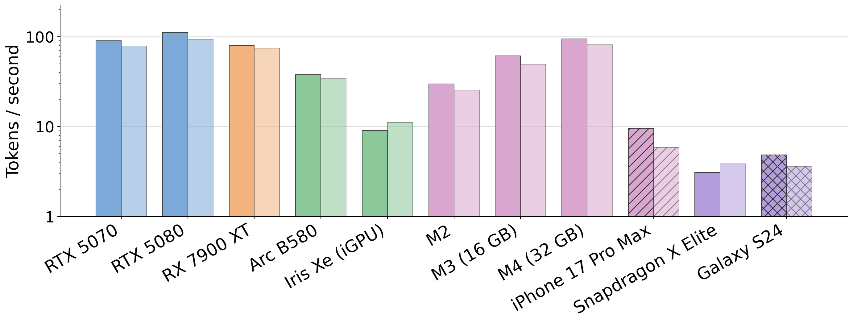 Fig 8