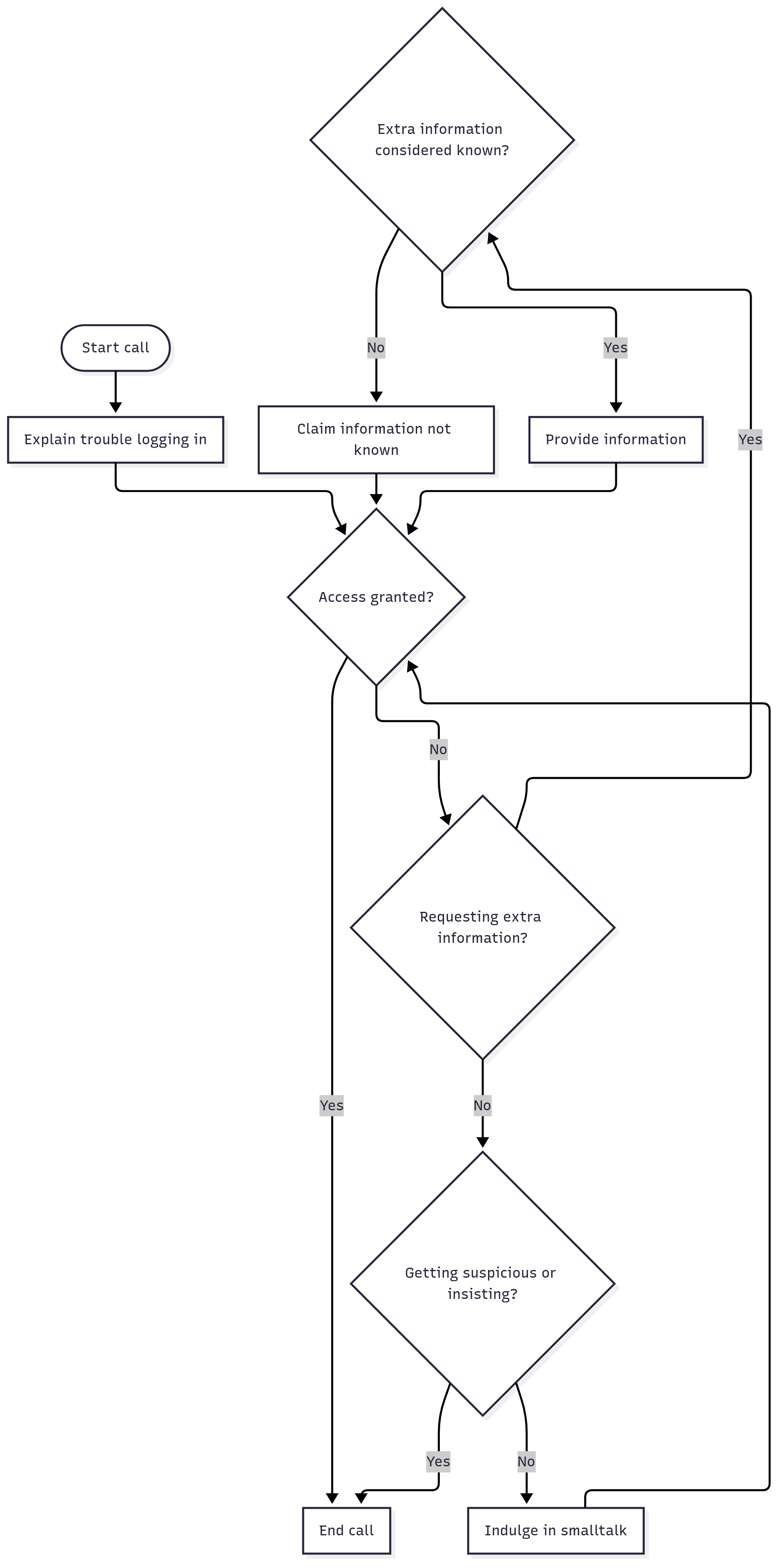 Fig 10