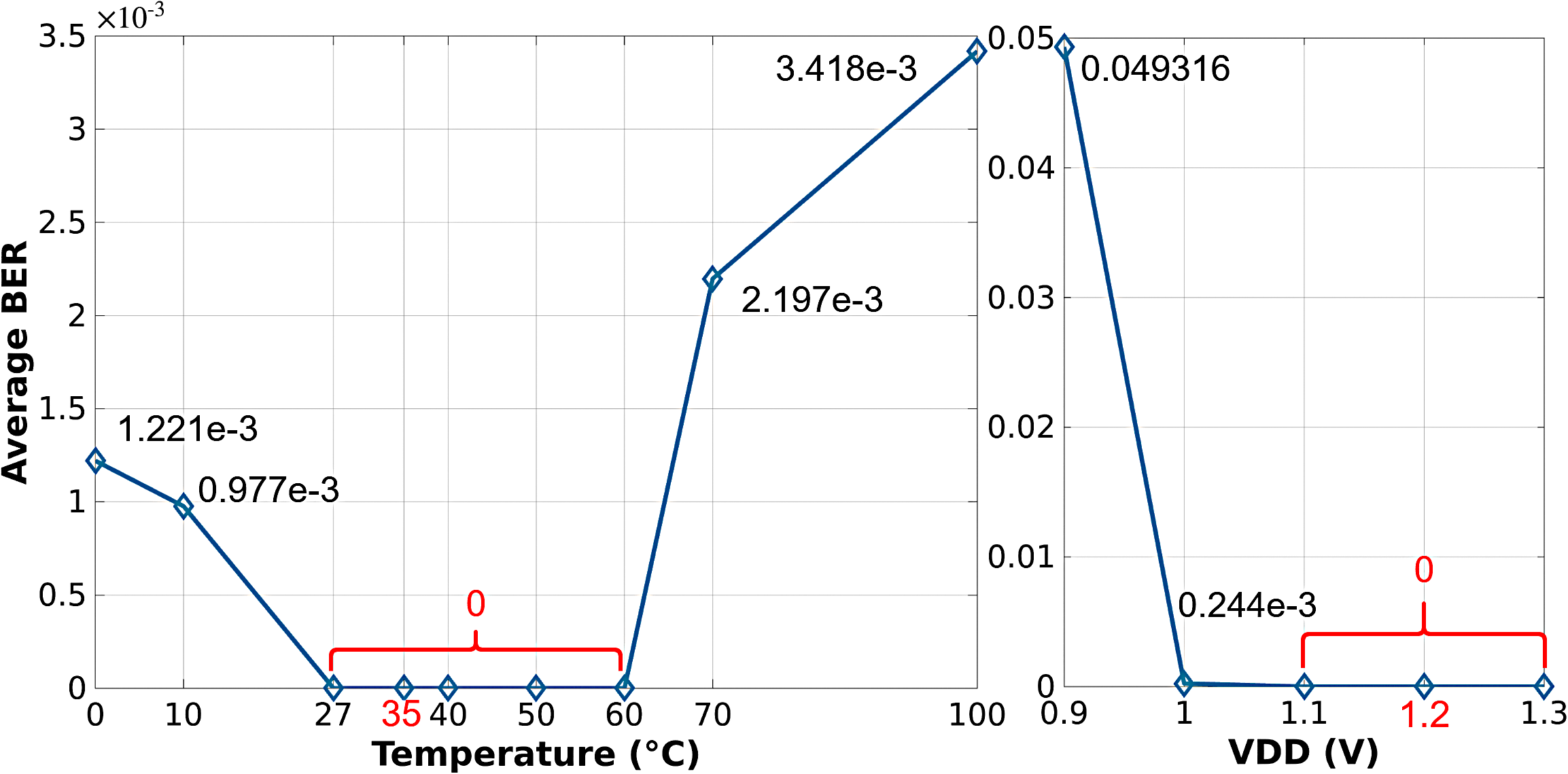 Fig 7