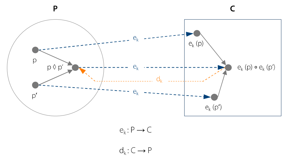 Fig 5