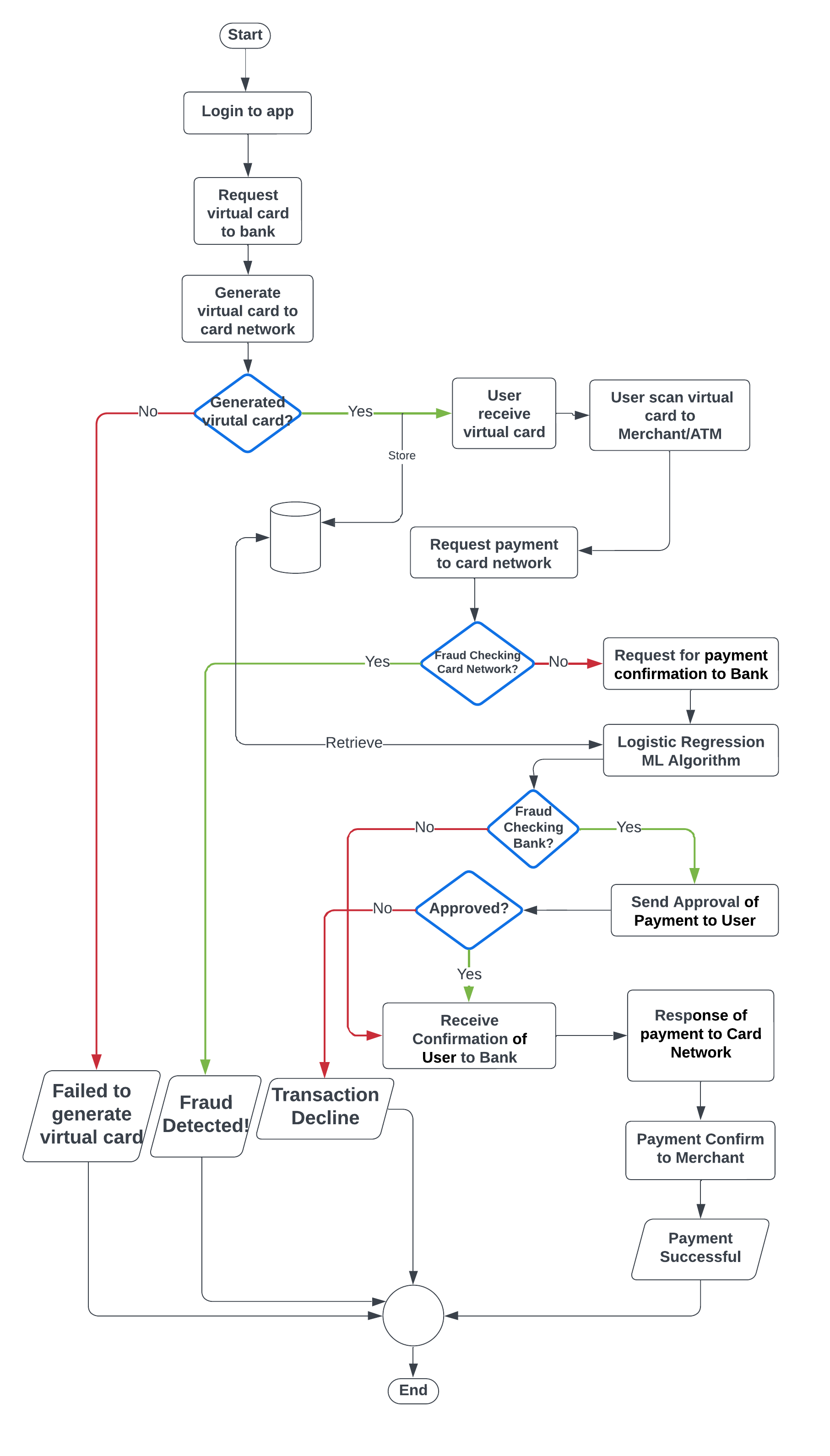 Fig 6