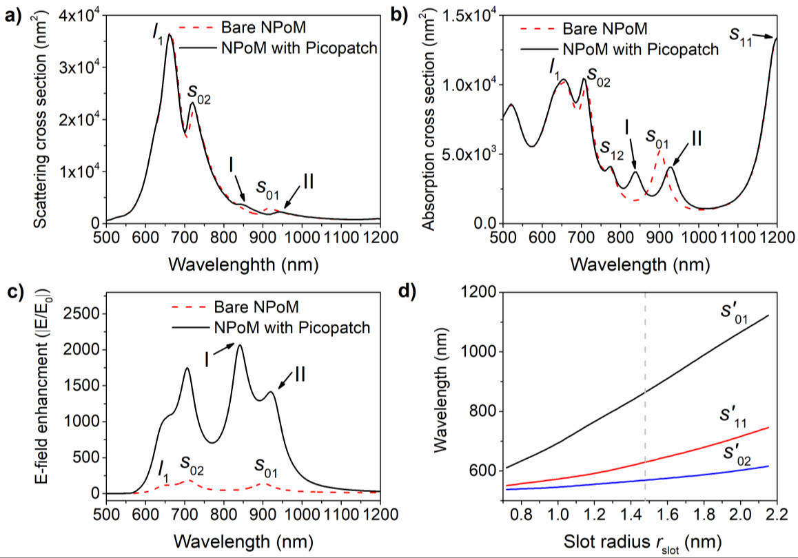 Fig 3