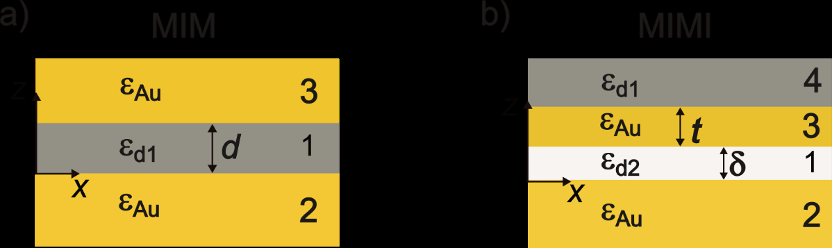 Fig 8