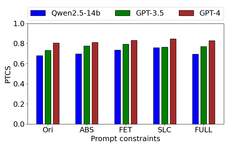 Fig 14