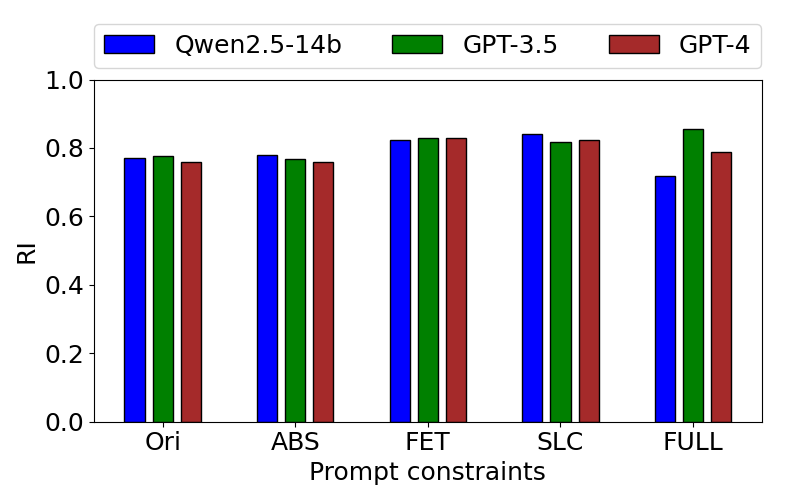 Fig 15