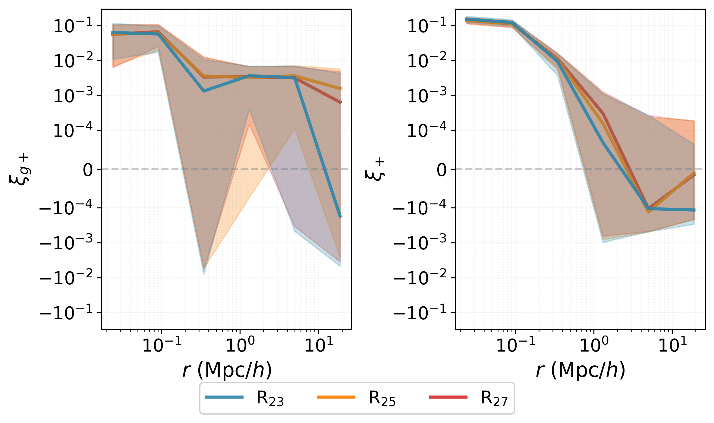 Fig 5