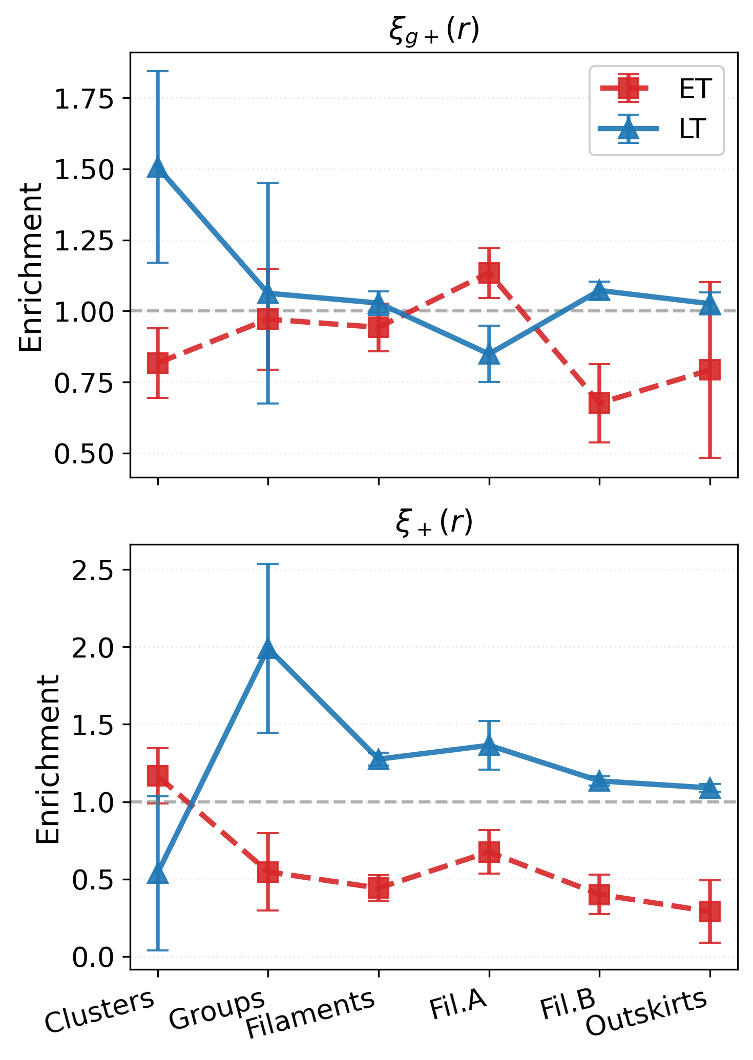 Fig 8
