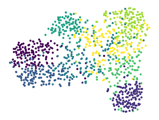Fig 10