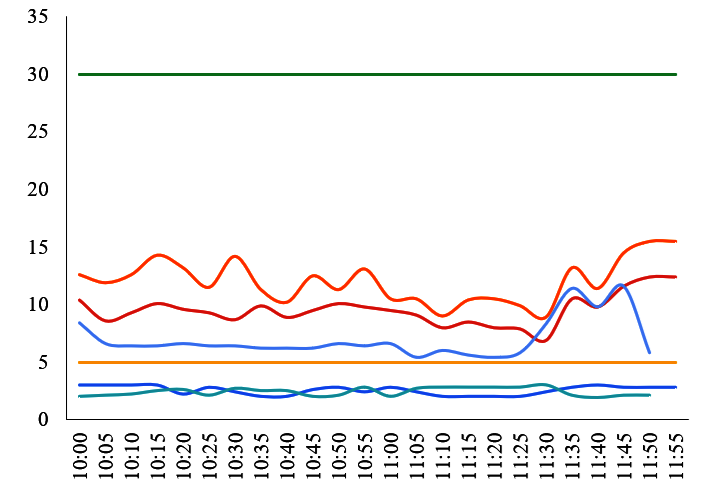 Fig 4