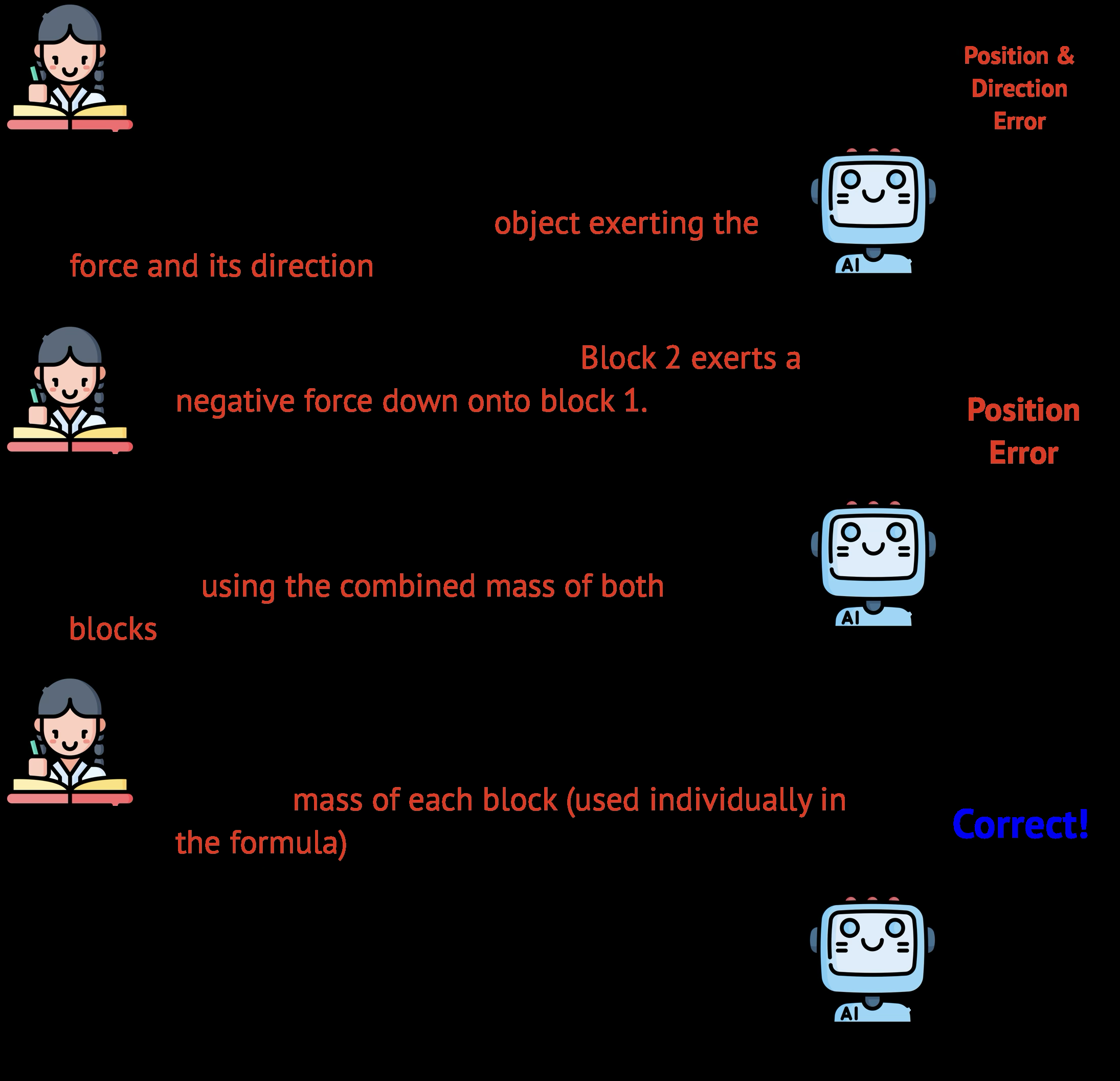 Fig 7