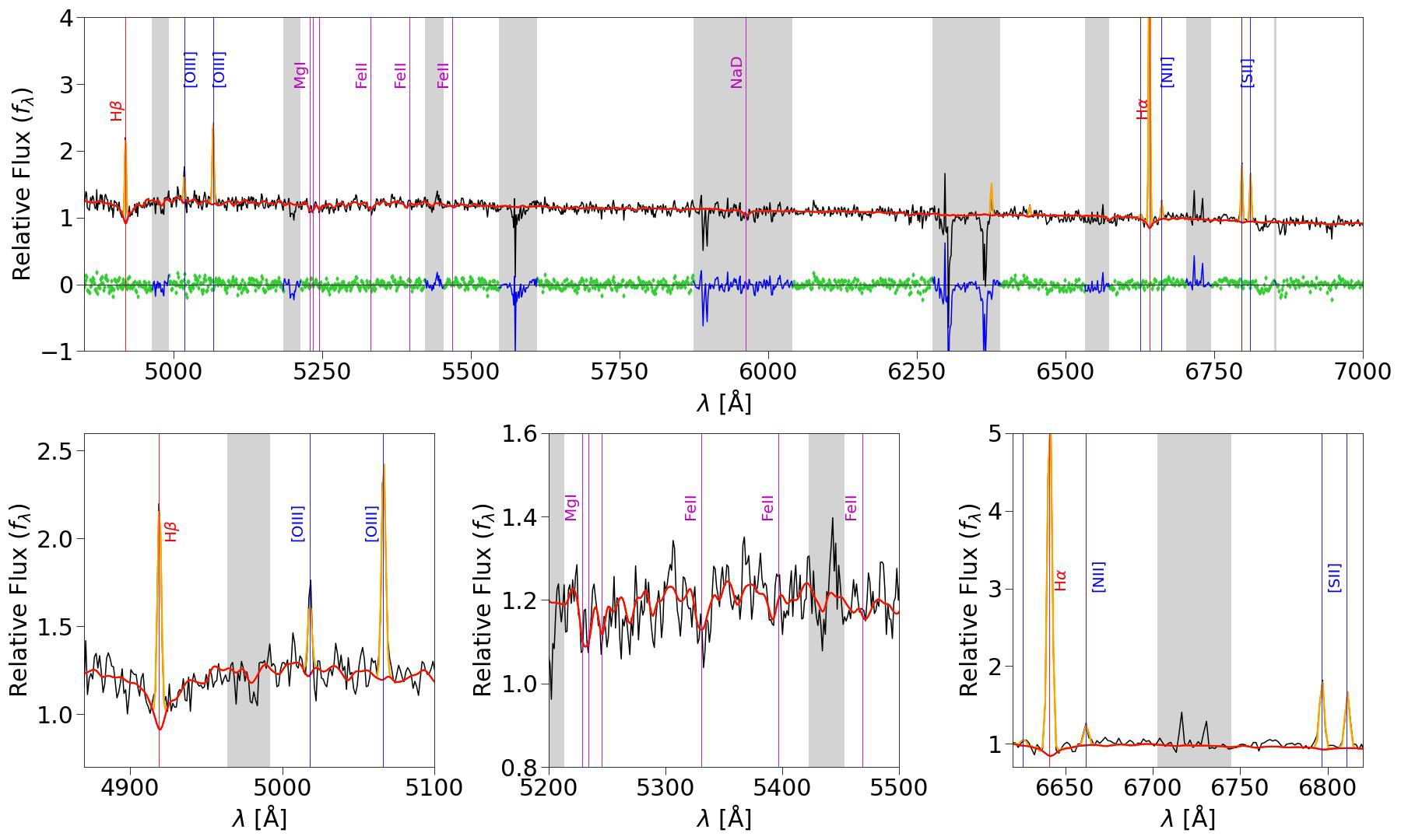 Fig 6