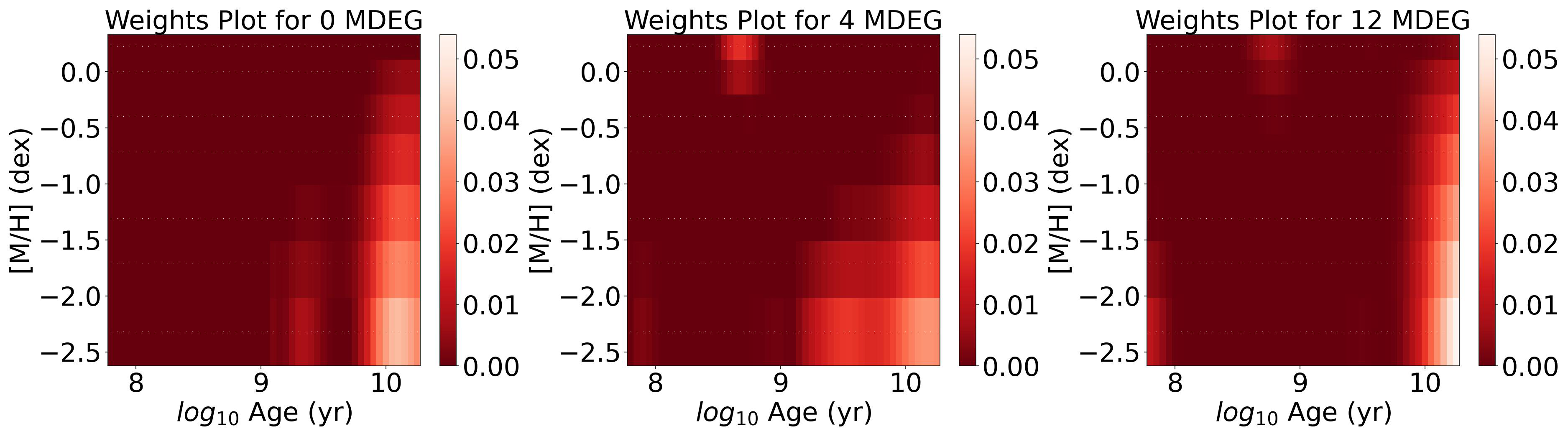 Fig 7