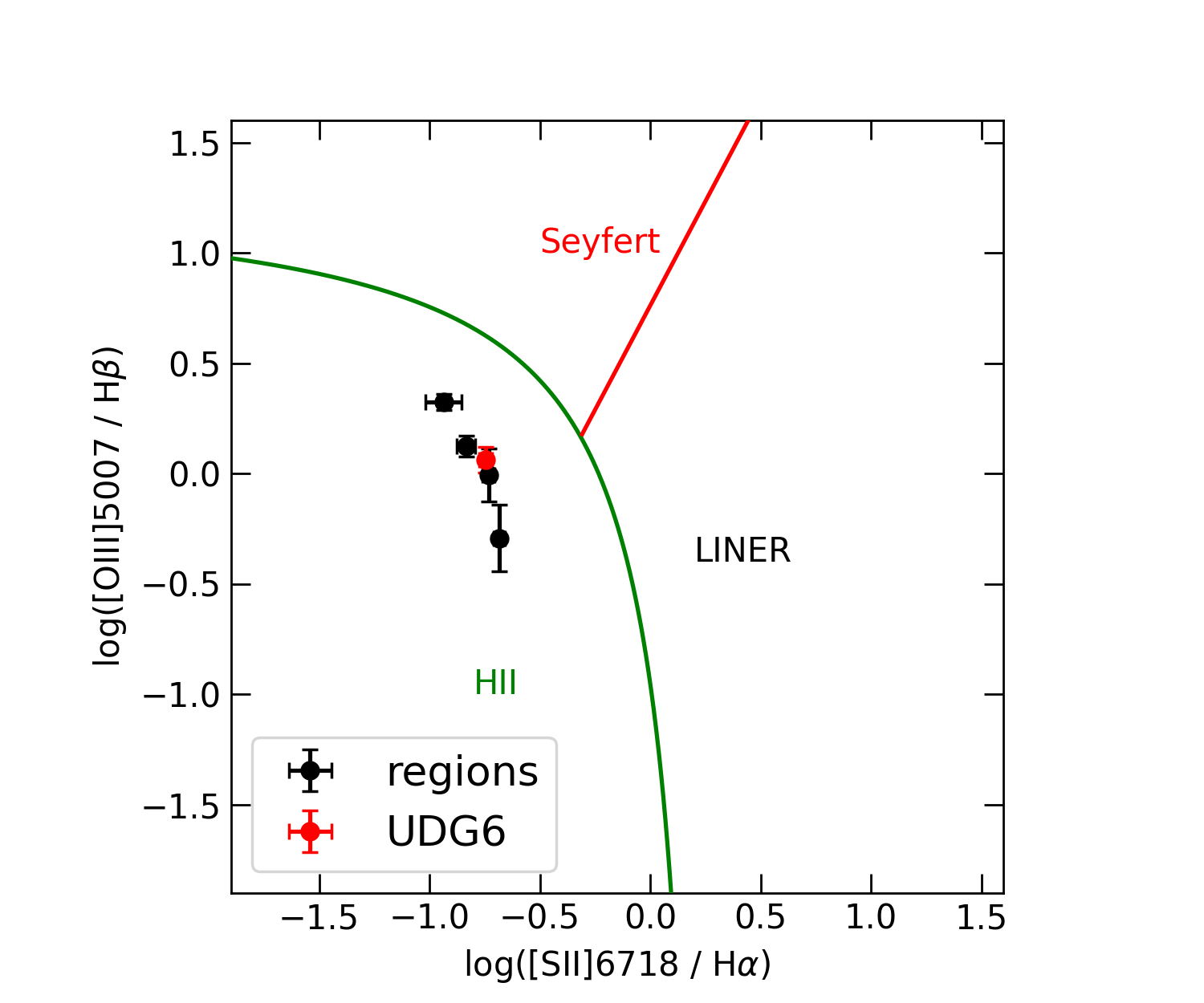 Fig 8