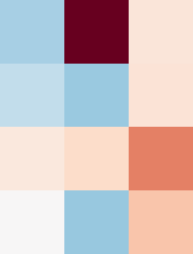 Fig 8