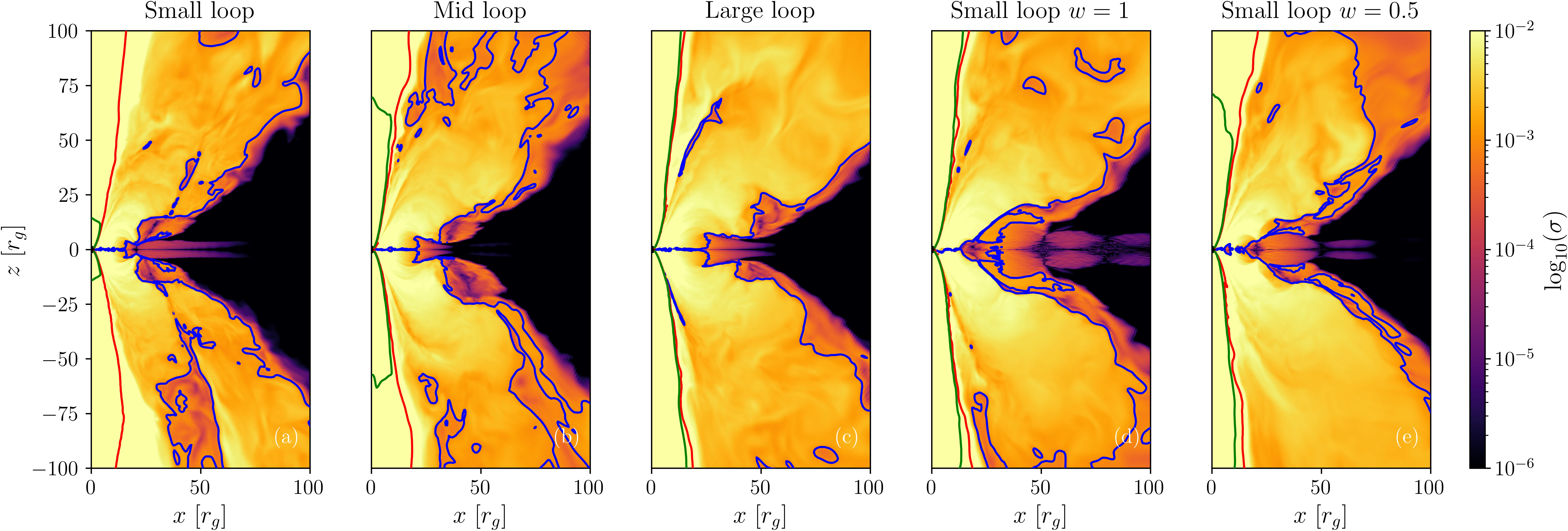 Fig 3