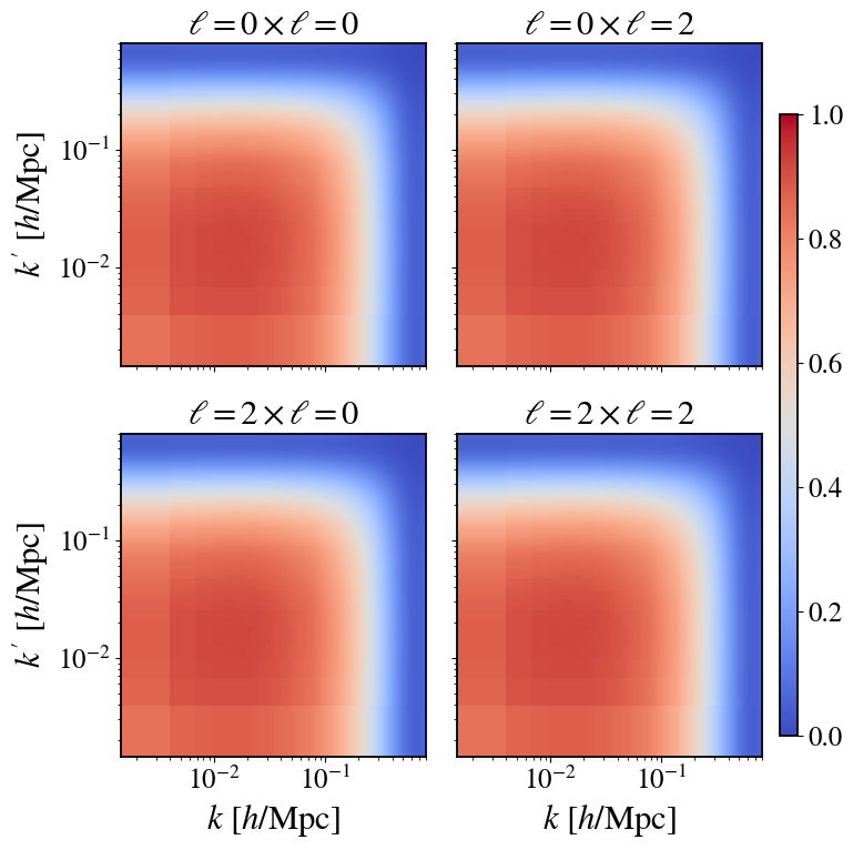 Fig 4