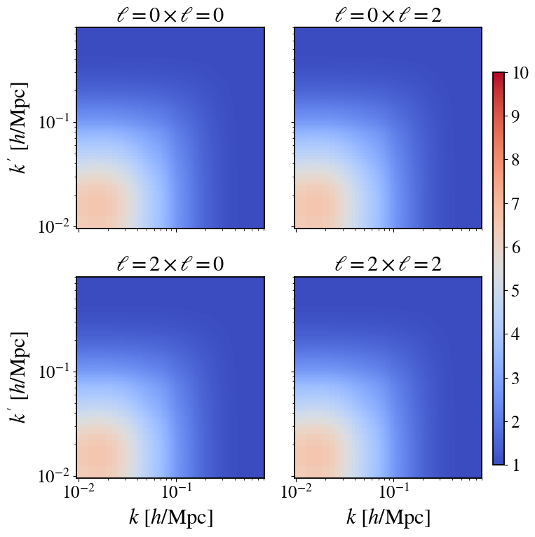 Fig 8
