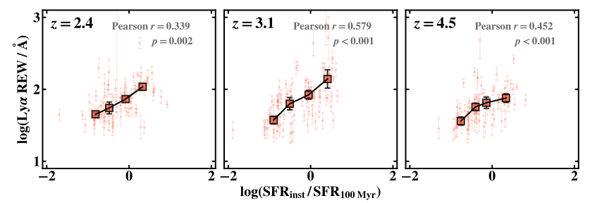 Fig 7