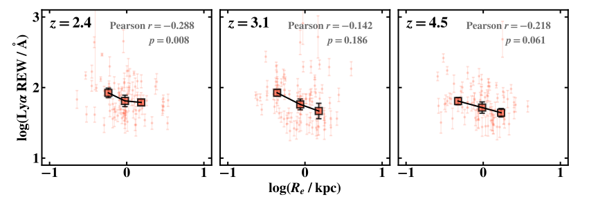 Fig 8