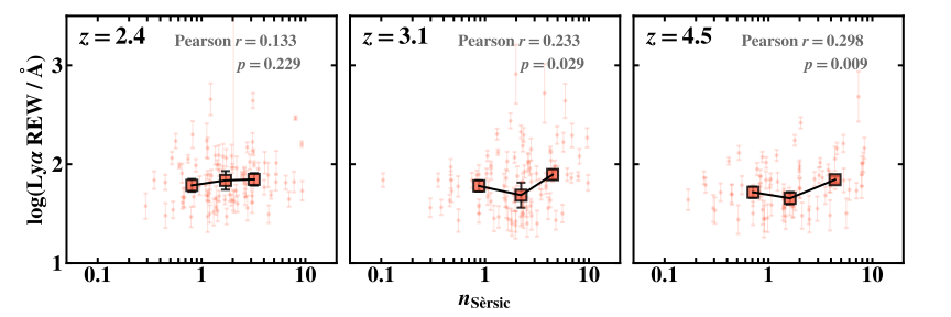 Fig 5