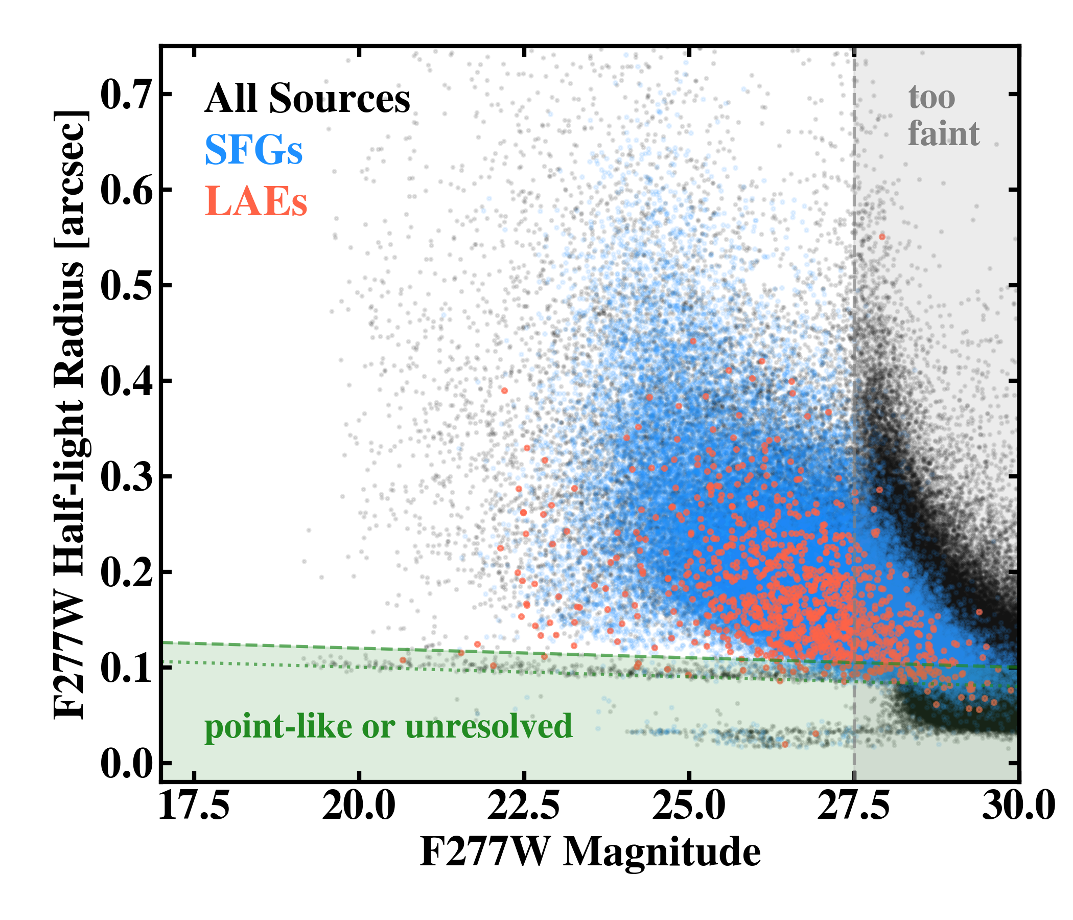 Fig 12