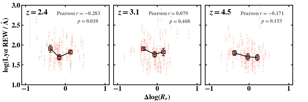 Fig 13