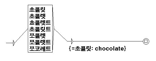 Fig 8