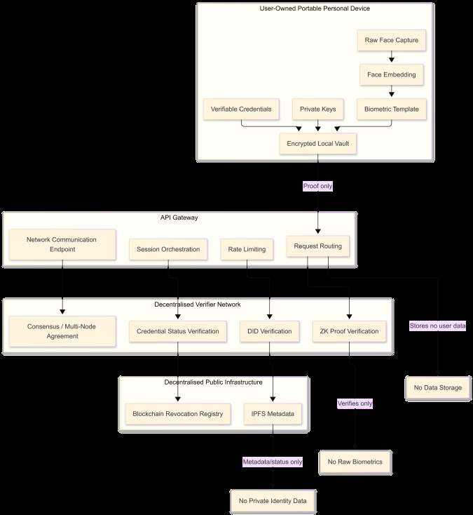 Fig 6