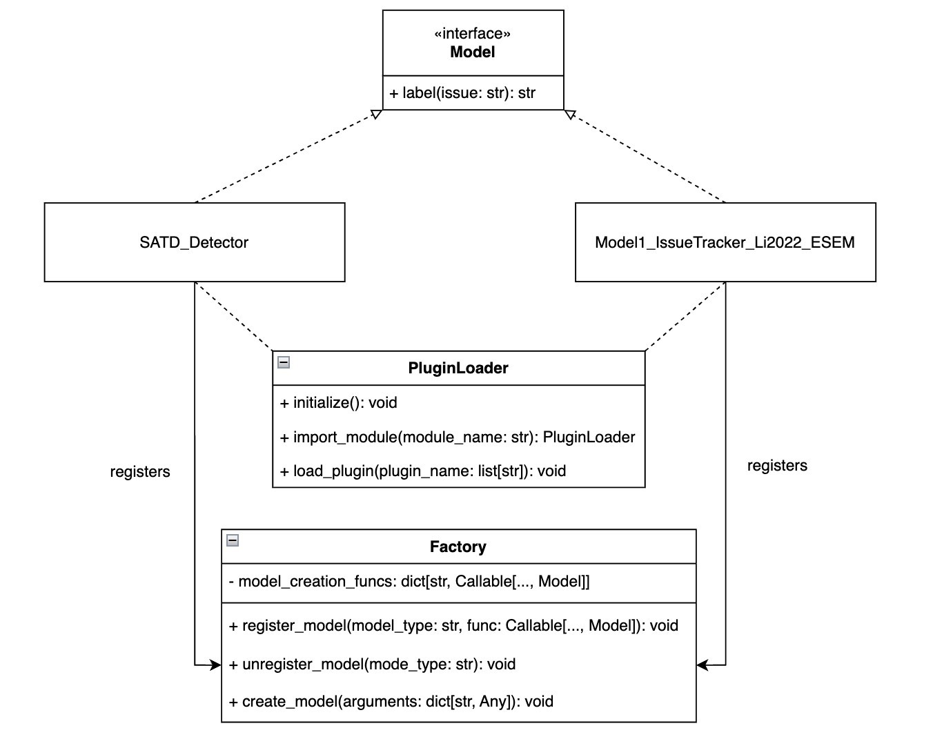 Fig 7