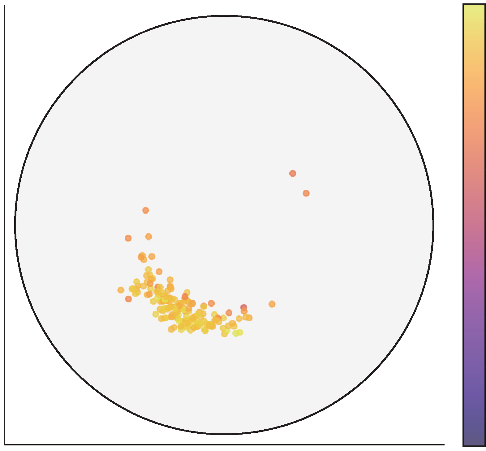 Fig 7