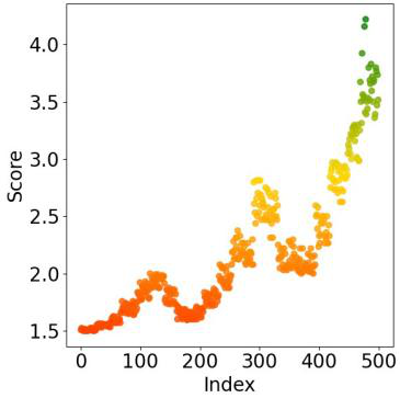 Fig 3