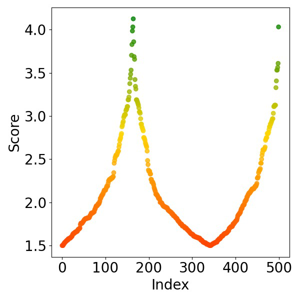 Fig 8