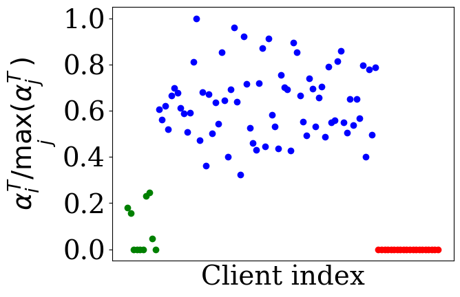 Fig 5